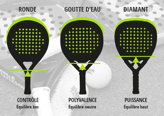 Choisir sa raquette de padel - Extreme Tennis